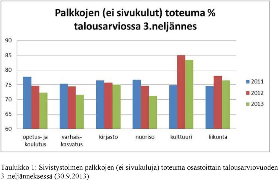 toteuma osastoittain