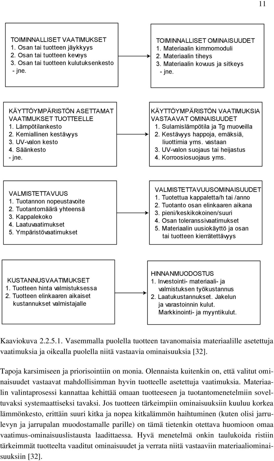 KÄYTTÖYMPÄRISTÖN VAATIMUKSIA VASTAAVAT OMINAISUUDET 1. Sulamislämpötila ja Tg muoveilla 2. Kestävyys happoja, emäksiä, liuottimia yms. vastaan 3. UV-valon suojaus tai heijastus 4.