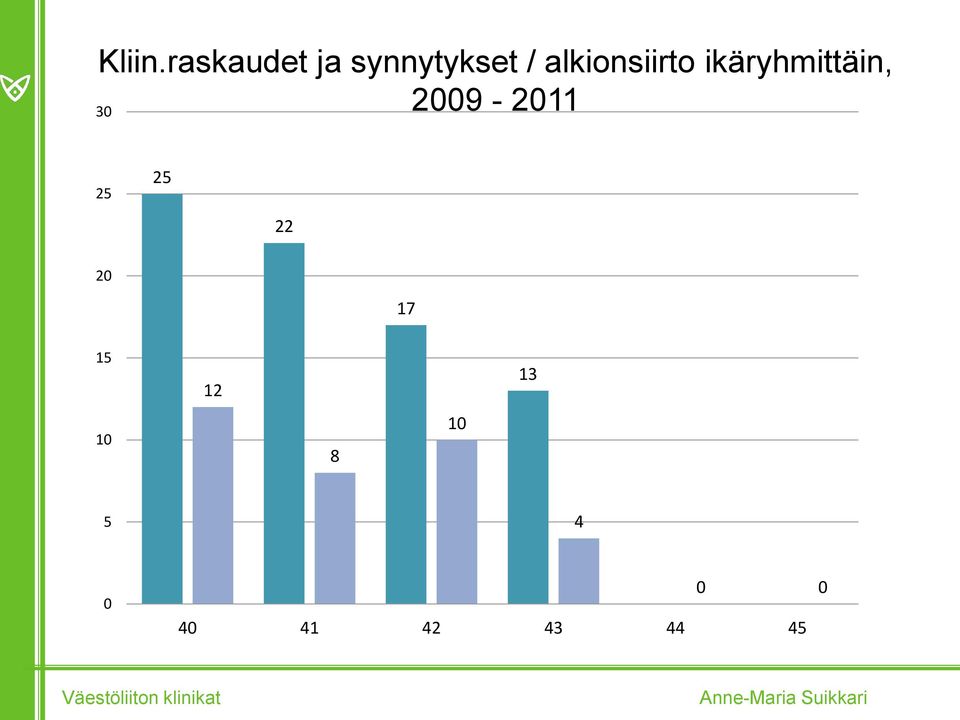 alkionsiirto ikäryhmittäin,