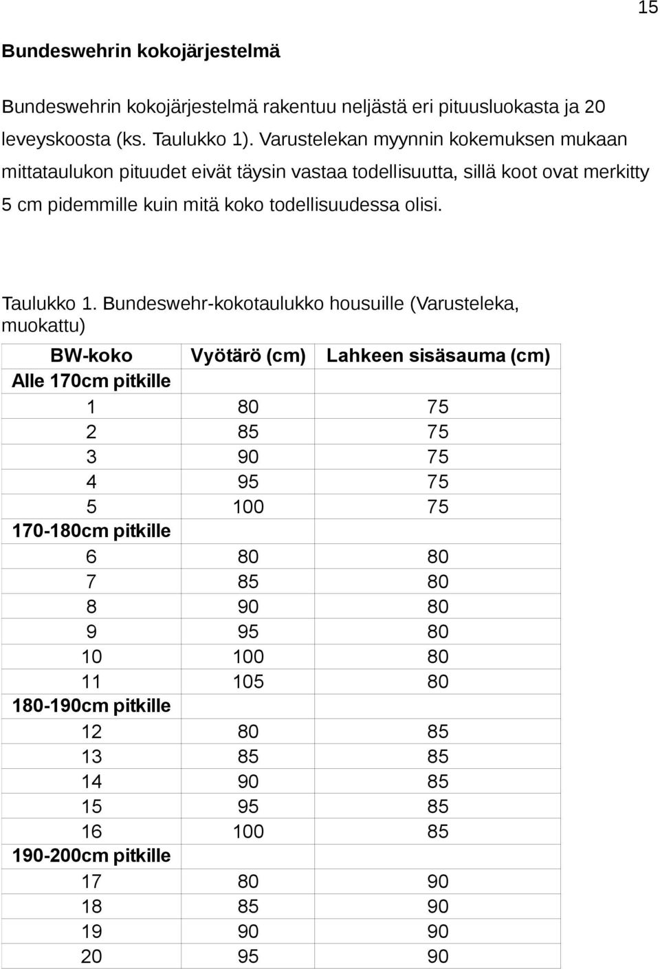 olisi. Taulukko 1.