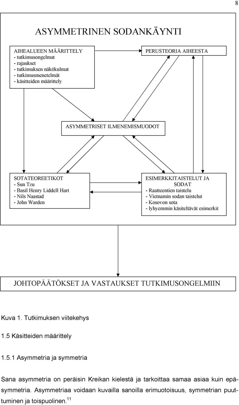 sodan taistelut - Kosovon sota - lyhyemmin käsiteltävät esimerkit JOHTOPÄÄTÖKSET JA VASTAUKSET TUTKIMUSONGELMIIN Kuva 1. Tutkimuksen viitekehys 1.5 