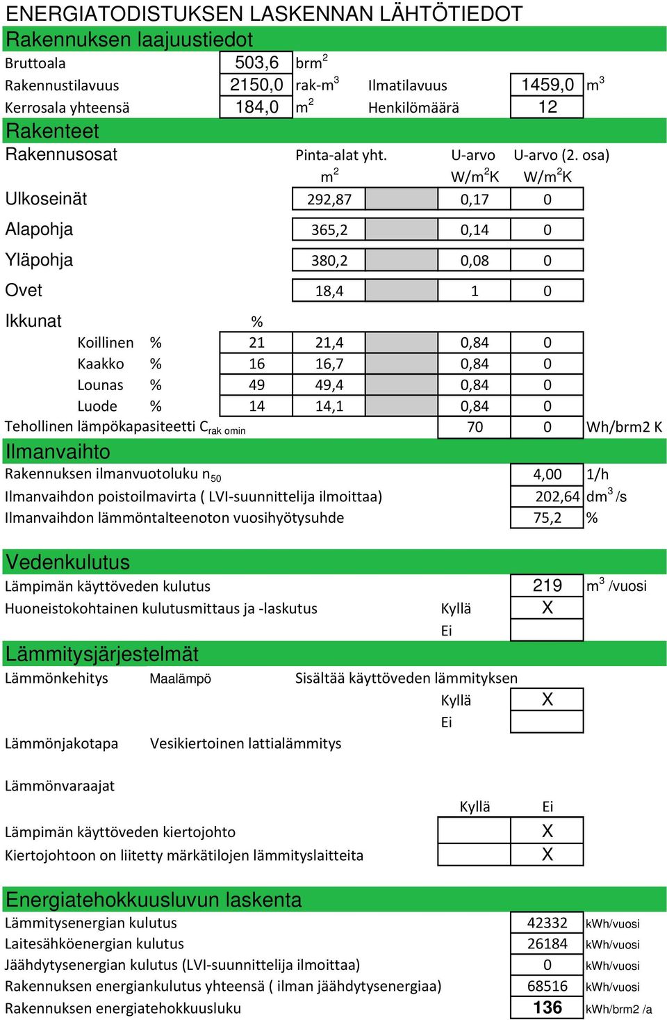 osa) m 2 W/m 2 K W/m 2 K Ulkoseinät 292,87 0,7 0 Alapohja 365,2 0,4 0 Yläpohja 380,2 0,08 0 Ovet 8,4 0 Ikkunat % Koillinen % 2 2,4 0,84 0 Kaakko % 6 6,7 0,84 0 Lounas % 49 49,4 0,84 0 Luode % 4 4,