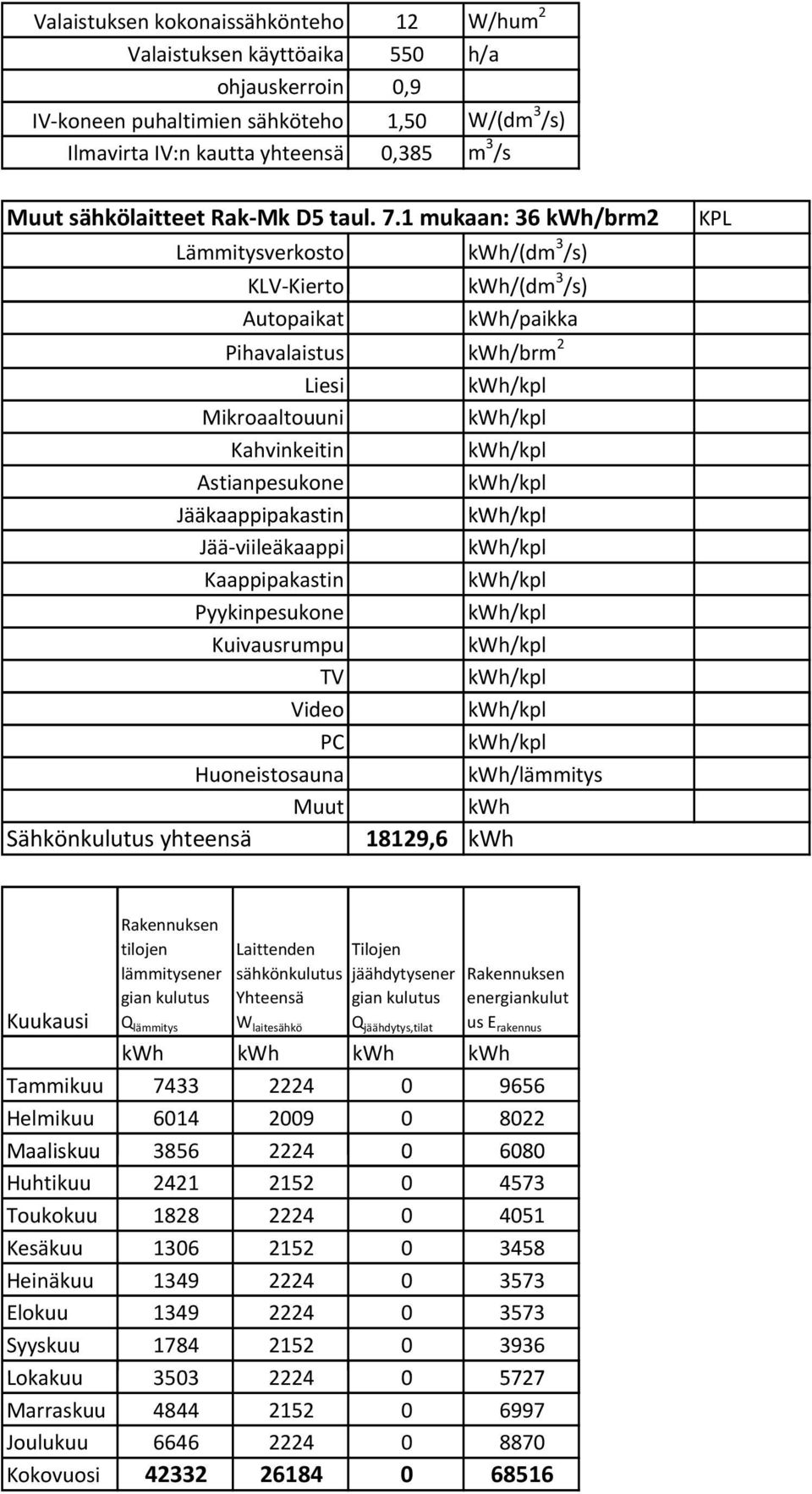mukaan: 36 kwh/brm2 Lämmitysverkosto KLVKierto Autopaikat Pihavalaistus Liesi Mikroaaltouuni Kahvinkeitin Astianpesukone Jääkaappipakastin Jääviileäkaappi Kaappipakastin Pyykinpesukone Kuivausrumpu