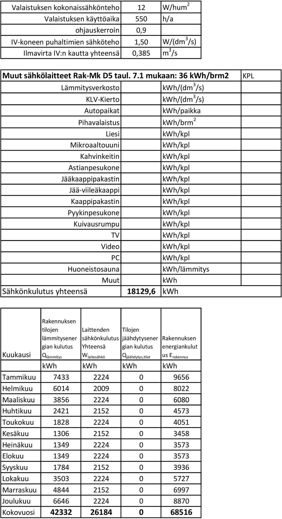 mukaan: 36 kwh/brm2 Lämmitysverkosto KLVKierto Autopaikat Pihavalaistus Liesi Mikroaaltouuni Kahvinkeitin Astianpesukone Jääkaappipakastin Jääviileäkaappi Kaappipakastin Pyykinpesukone Kuivausrumpu