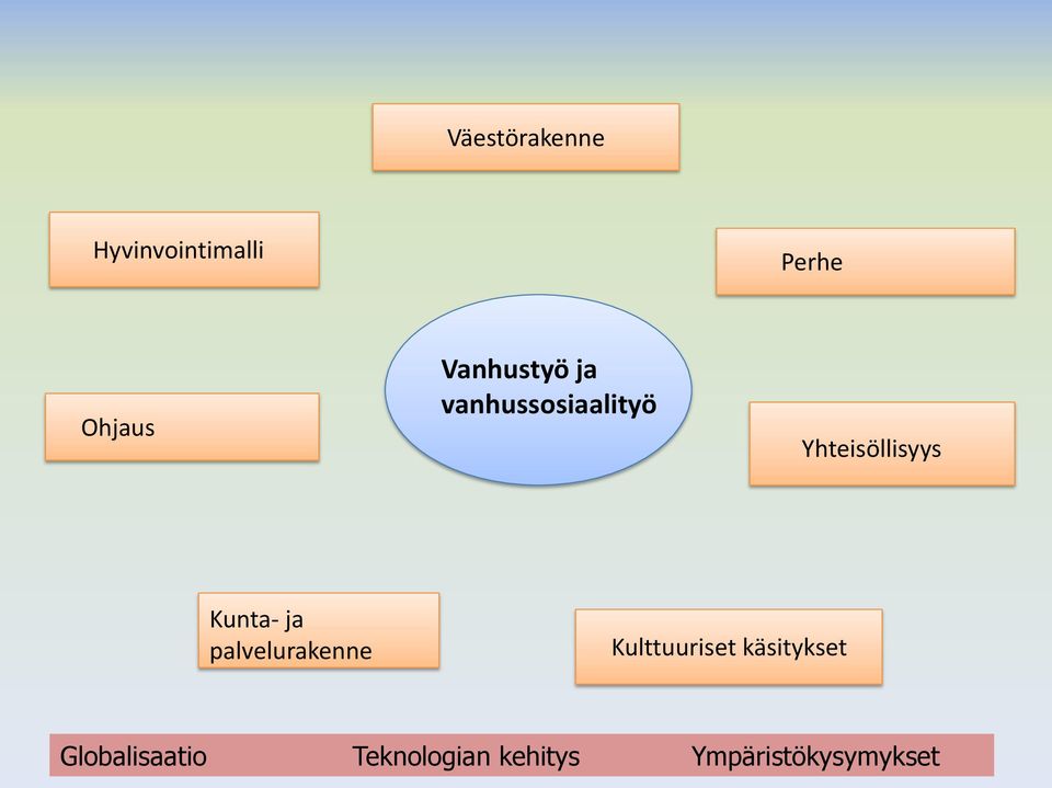 Kunta- ja palvelurakenne Kulttuuriset