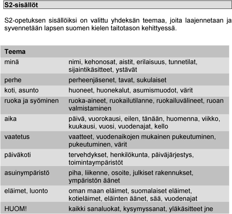 nimi, kehonosat, aistit, erilaisuus, tunnetilat, sijaintikäsitteet, ystävät perheenjäsenet, tavat, sukulaiset huoneet, huonekalut, asumismuodot, värit ruoka-aineet, ruokailutilanne, ruokailuvälineet,