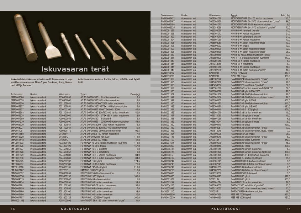 Tuotenumero Nimike Viitenumero Tyyppi Paino (kg) BMA0005560 Iskuvasaran terä 7050301055 ATLAS COPCO SBC115 kartion muotoinen 6,5 BMA0005578 Iskuvasaran terä 7050901060 ATLAS COPCO SBC180 kartion