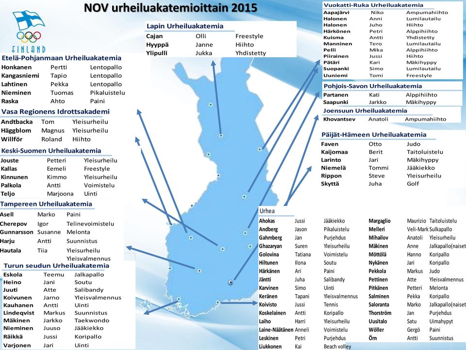 Antti Voimistelu Teljo Marjoona Uinti Tampereen Urheiluakatemia sell Marko Paini herepov Igor Telinevoimistelu unnarsson Susanne Melonta arju Antti Suunnistus autala Tiia Yleisurheilu Yleisvalmennus