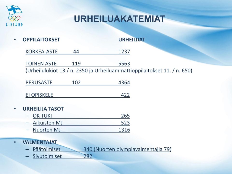 2350 ja Urheiluammattioppilaitokset 11. / n.