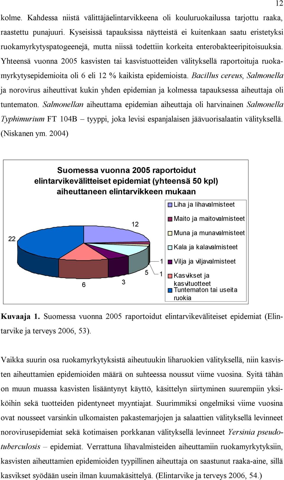 Yhteensä vuonna 2005 kasvisten tai kasvistuotteiden välityksellä raportoituja ruokamyrkytysepidemioita oli 6 eli 12 % kaikista epidemioista.