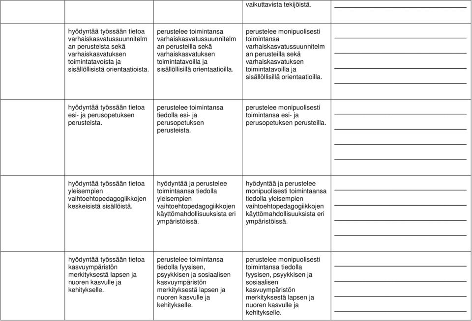 toimintansa varhaiskasvatussuunnitelm an perusteilla sekä varhaiskasvatuksen toimintatavoilla ja sisällöllisillä orientaatioilla. esi- ja perusopetuksen perusteista.