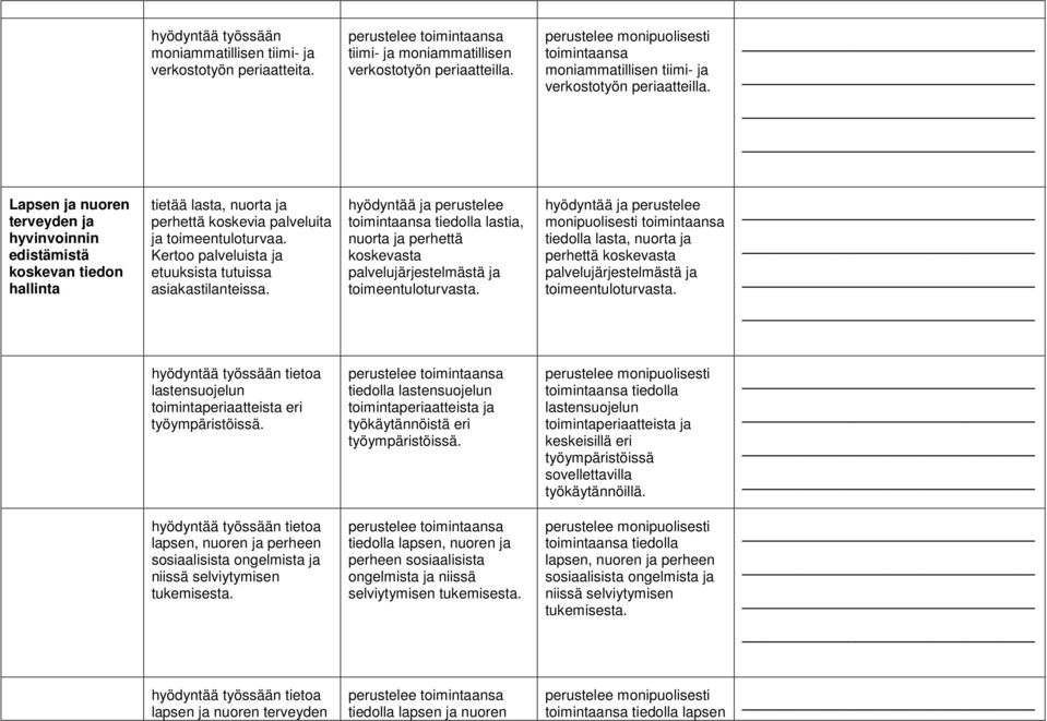 Kertoo palveluista ja etuuksista tutuissa asiakastilanteissa. hyödyntää ja perustelee toimintaansa tiedolla lastia, nuorta ja perhettä koskevasta palvelujärjestelmästä ja toimeentuloturvasta.