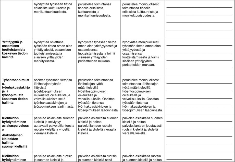 Yrittäjyyttä ja osaamisen tuotteistamista koskevan tiedon hyödyntää ohjattuna työssään tietoa oman alan yrittäjyydestä, osaamisen tuotteistamisesta ja sisäisen yrittäjyyden merkityksestä.