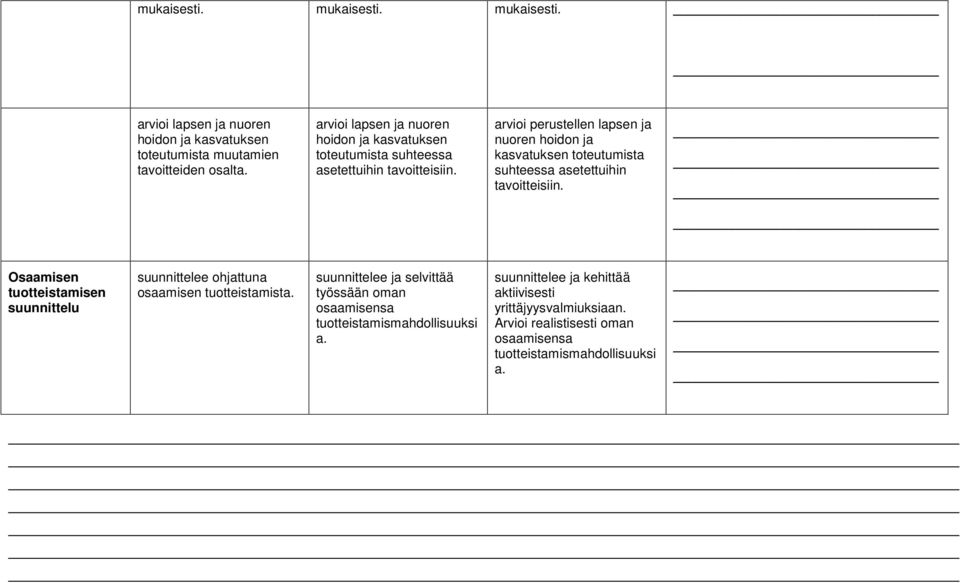 arvioi perustellen lapsen ja nuoren hoidon ja kasvatuksen toteutumista suhteessa asetettuihin tavoitteisiin.