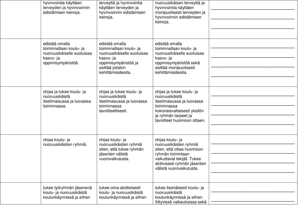 edistää omalla toiminnallaan koulu- ja nuoruusikäiselle suotuisaa kasvu- ja oppimisympäristöä.