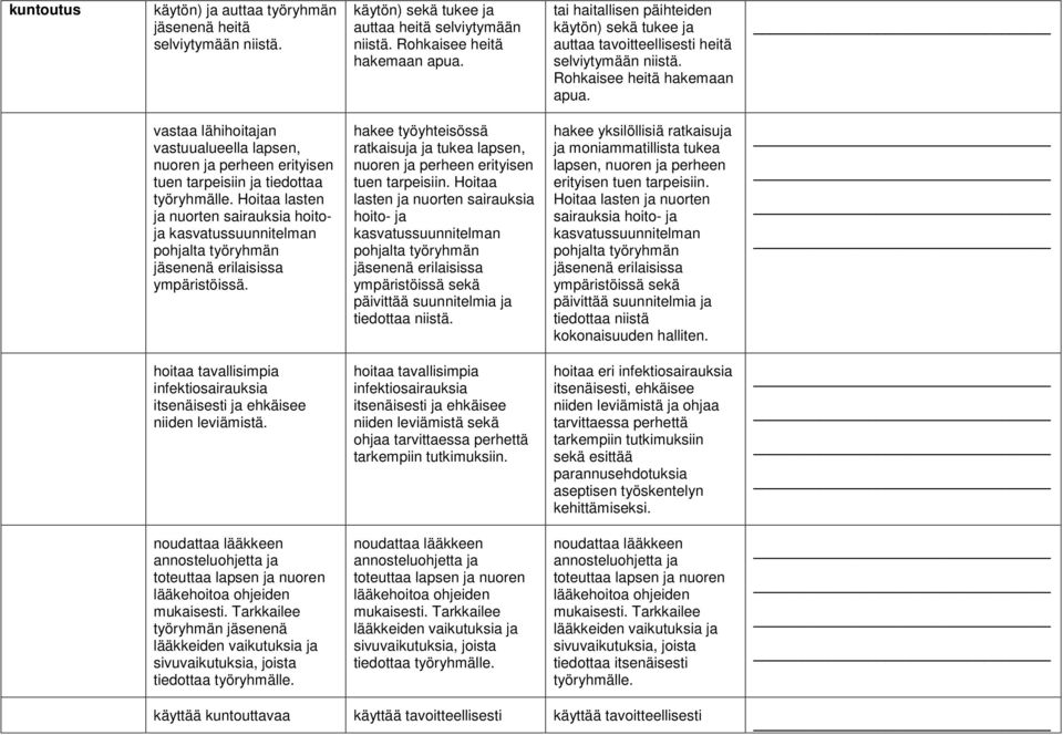 vastaa lähihoitajan vastuualueella lapsen, nuoren ja perheen erityisen tuen tarpeisiin ja tiedottaa työryhmälle.