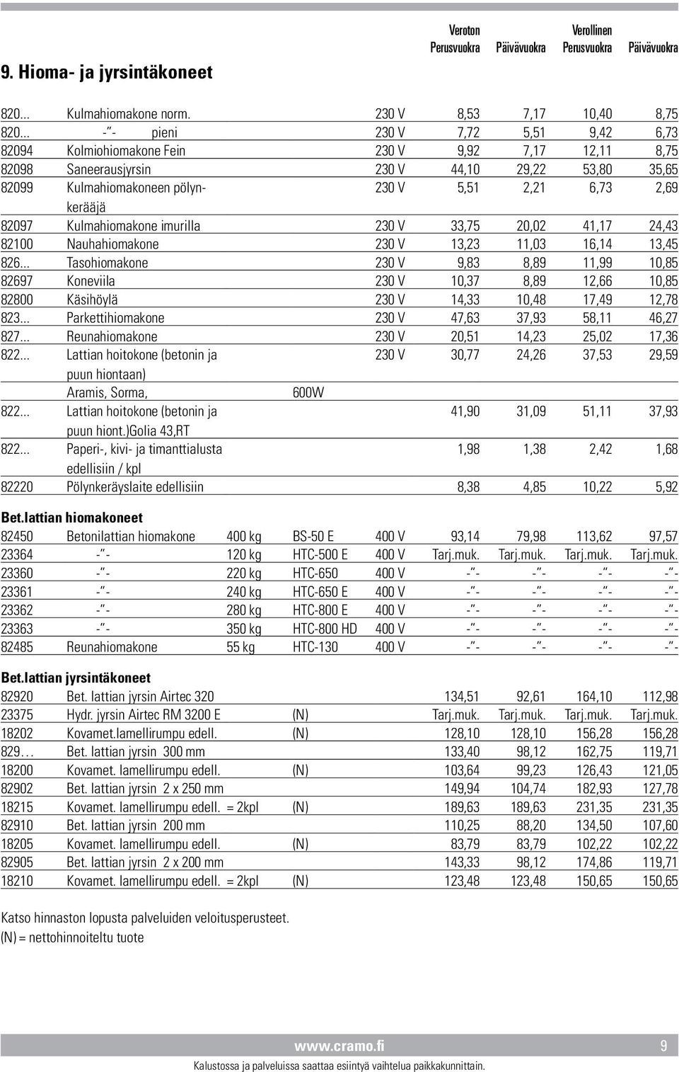 6,73 2,69 82097 Kulmahiomakone imurilla 230 V 33,75 20,02 41,17 24,43 82100 Nauhahiomakone 230 V 13,23 11,03 16,14 13,45 826.