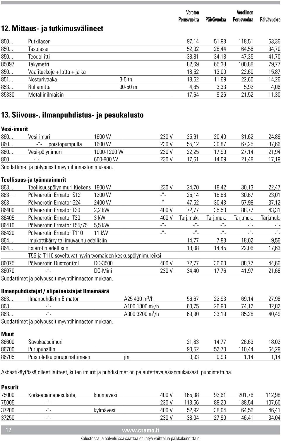 .. Rullamitta 30-50 m 4,85 3,33 5,92 4,06 85330 Metallinilmaisin 17,64 9,26 21,52 11,30 13. Siivous-, ilmanpuhdistus- ja pesukalusto Vesi-imurit 860.