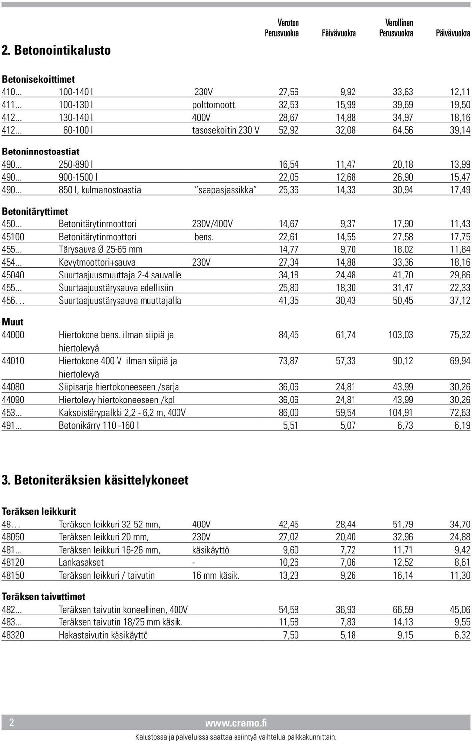 .. 900-1500 l 22,05 12,68 26,90 15,47 490... 850 l, kulmanostoastia saapasjassikka 25,36 14,33 30,94 17,49 Betonitäryttimet 450.