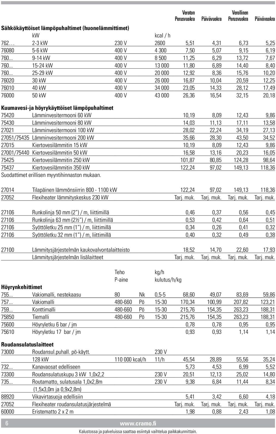 .. 25-29 kw 400 V 20 000 12,92 8,36 15,76 10,20 76020 30 kw 400 V 26 000 16,87 10,04 20,59 12,25 76010 40 kw 400 V 34 000 23,05 14,33 28,12 17,49 76000 50 kw 400 V 43 000 26,36 16,54 32,15 20,18