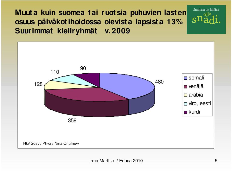 kieliryhmät v.