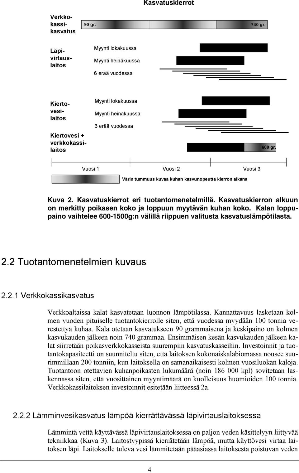 Vuosi 1 Vuosi 2 Vuosi 3 Värin tummuus kuvaa kuhan kasvunopeutta kierron aikana Kuva 2. Kasvatuskierrot eri tuotantomenetelmillä.