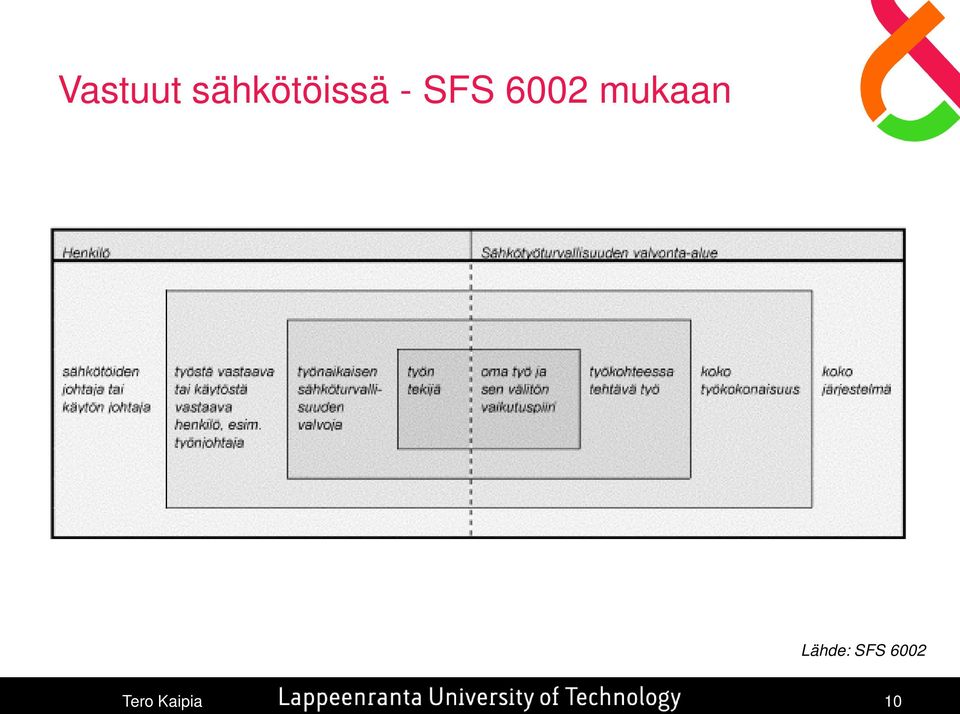 SFS 6002 mukaan