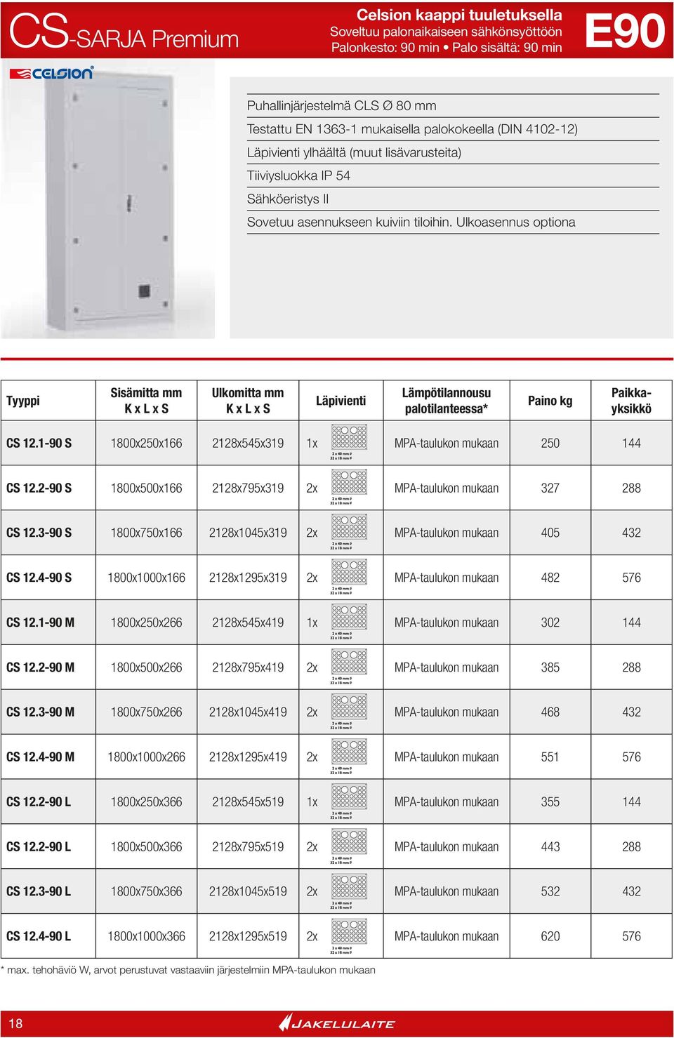 Ulkoasennus optiona Tyyppi Sisämitta mm Ulkomitta mm Läpivienti Lämpötilannousu palotilanteessa* Paino kg Paikkayksikkö CS 12.1-90 S 1800x250x166 2128x545x319 1x 250 144 CS 12.