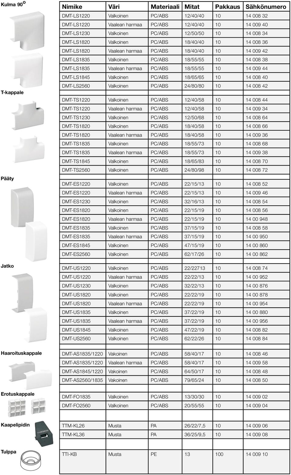 DMT-LS1835 Vaalean harmaa PC/ABS 18/55/55 10 14 009 44 DMT-LS1845 Valkoinen PC/ABS 18/65/65 10 14 008 40 DMT-LS2560 Valkoinen PC/ABS 24/80/80 10 14 008 42 DMT-TS1220 Valkoinen PC/ABS 12/40/58 10 14