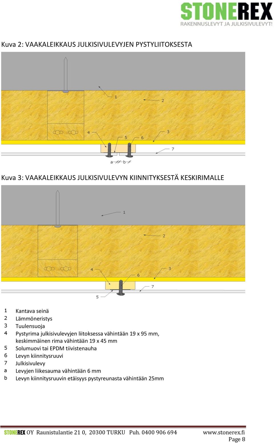 19 x 95 mm, keskimmäinen rima vähintään 19 x 45 mm 5 Solumuovi tai EPDM tiivistenauha 6 Levyn kiinnitysruuvi 7