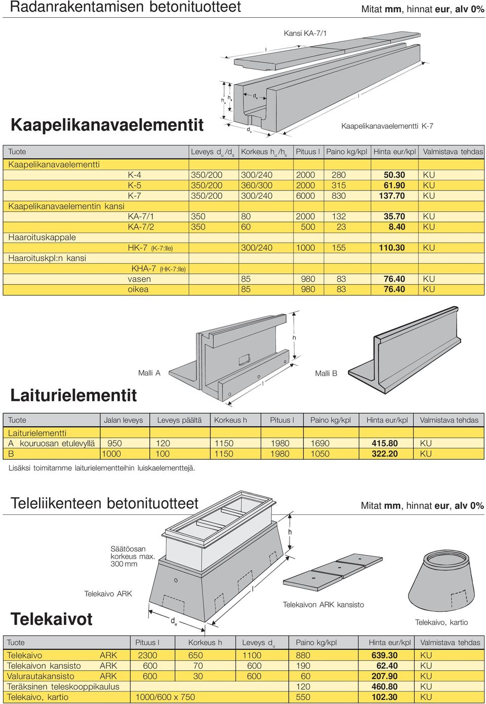 70 KU KA-7/2 350 60 500 23 8.40 KU Haaroituskappale HK-7 (K-7:lle) 300/240 1000 155 110.30 KU Haaroituskpl:n kansi KHA-7 (HK-7:lle) vasen 85 980 83 76.40 KU oikea 85 980 83 76.