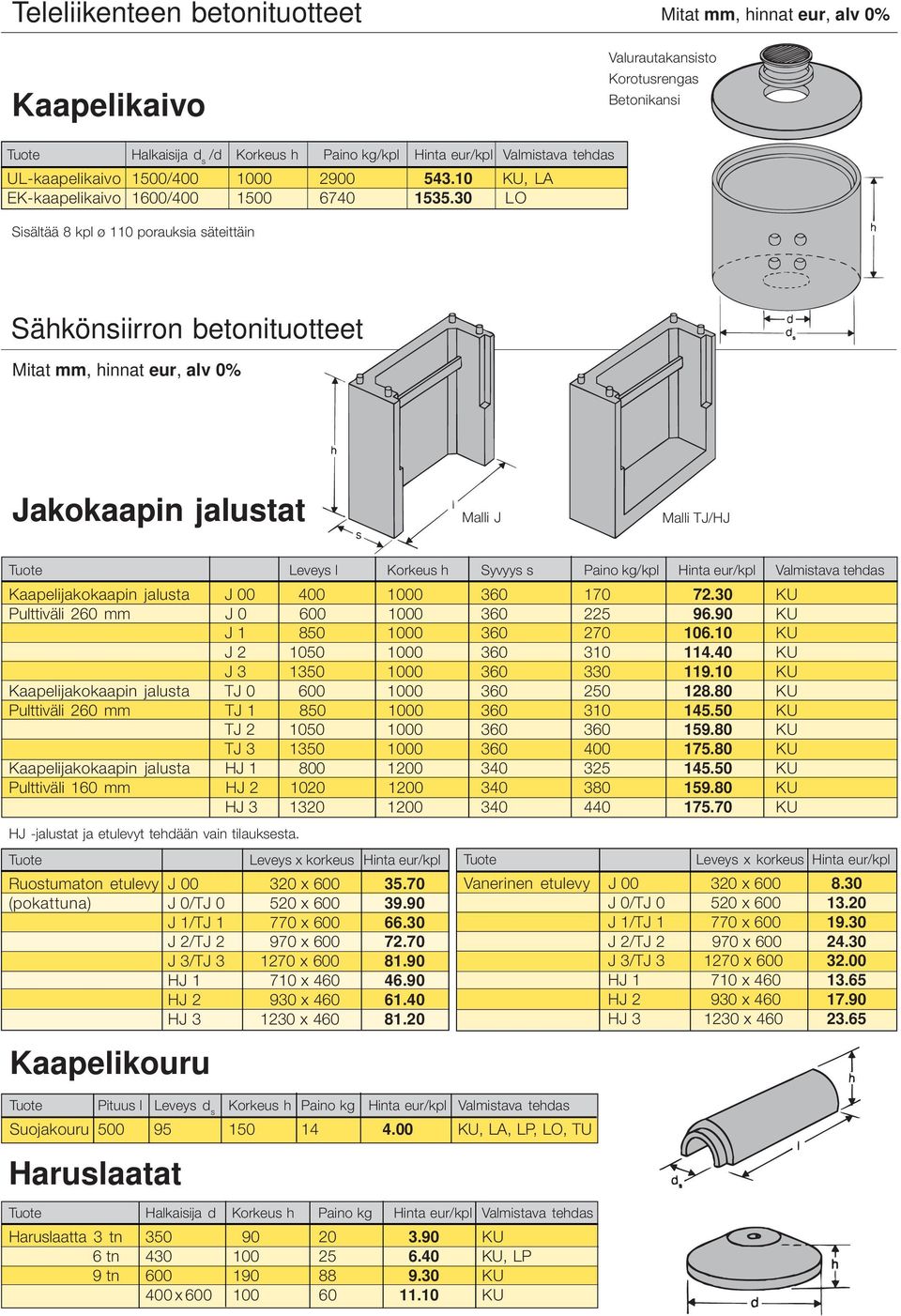 30 LO Sisältää 8 kpl ø 110 porauksia säteittäin Sähkönsiirron betonituotteet Jakokaapin jalustat Malli J Malli TJ/HJ Tuote Leveys l Korkeus h Syvyys s Paino kg/kpl Hinta eur/kpl Valmistava tehdas