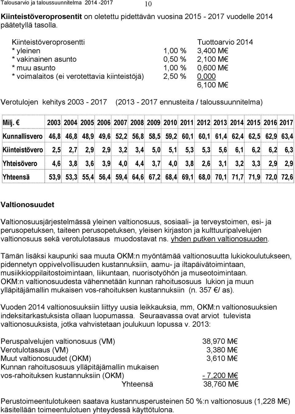Verotulojen kehitys 2003-2017 (2013-2017 ennusteita / taloussuunnitelma) Milj.