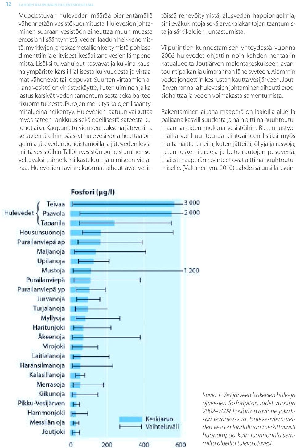 vesien lämpenemistä. Lisäksi tulvahuiput kasvavat ja kuivina kausina ympäristö kärsii liiallisesta kuivuudesta ja virtaamat vähenevät tai loppuvat.