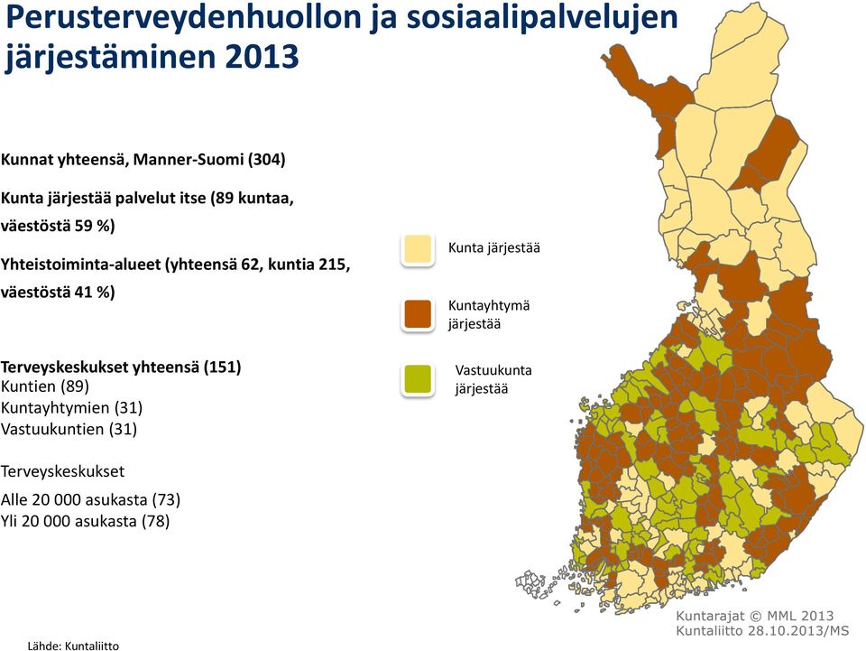 %) Terveyskeskukset yhteensä (151) Kuntien (89) Kuntayhtymien (31) Vastuukuntien (31) Kunta järjestää