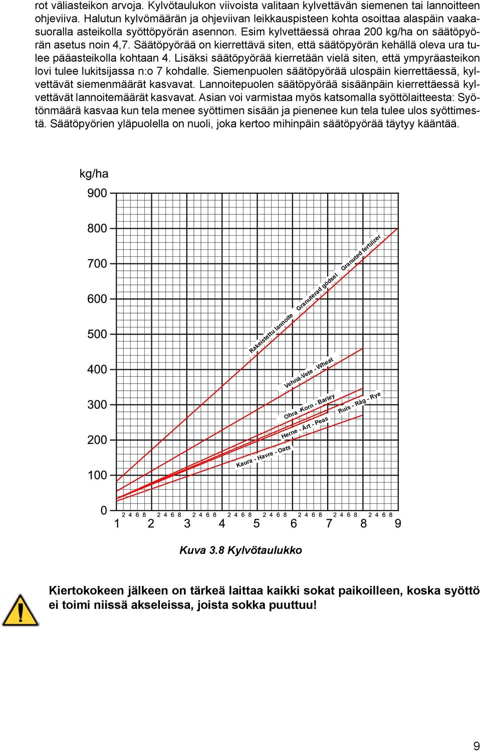 Säätöpyörää on kierrettävä siten, että säätöpyörän kehällä oleva ura tulee pääasteikolla kohtaan 4.