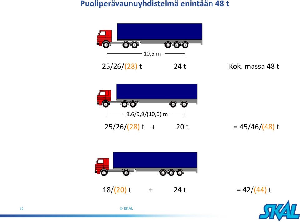 massa 48 t 9,6/9,9/(10,6) m 25/26/(28) t