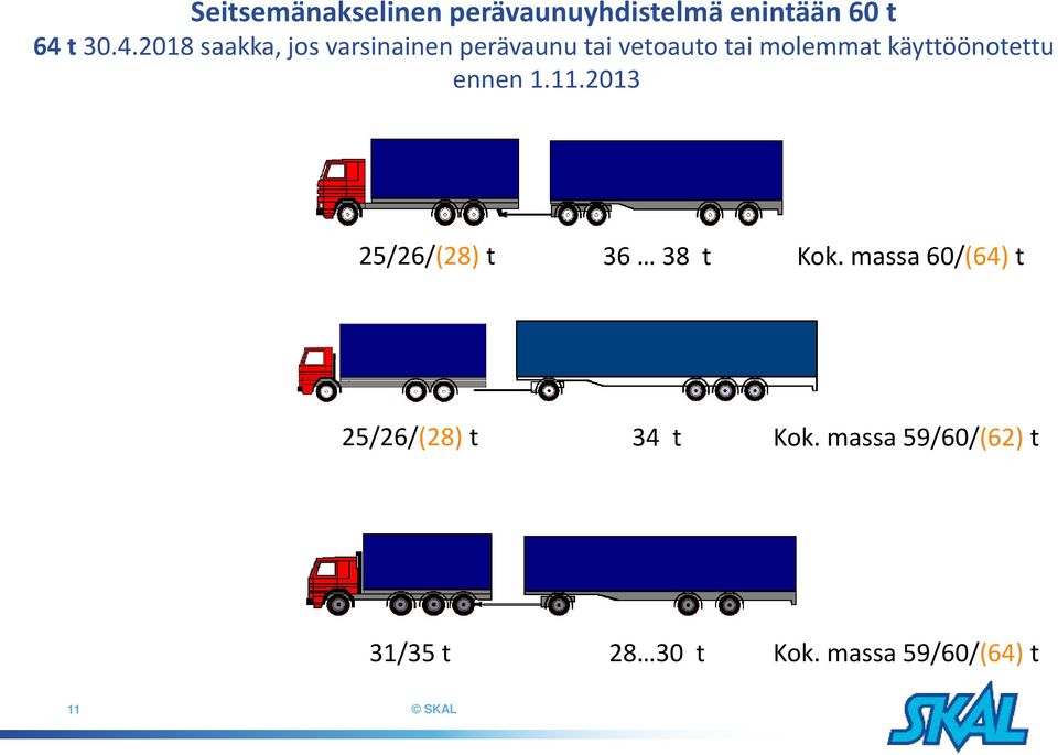 2018 saakka, jos varsinainen perävaunu tai vetoauto tai molemmat