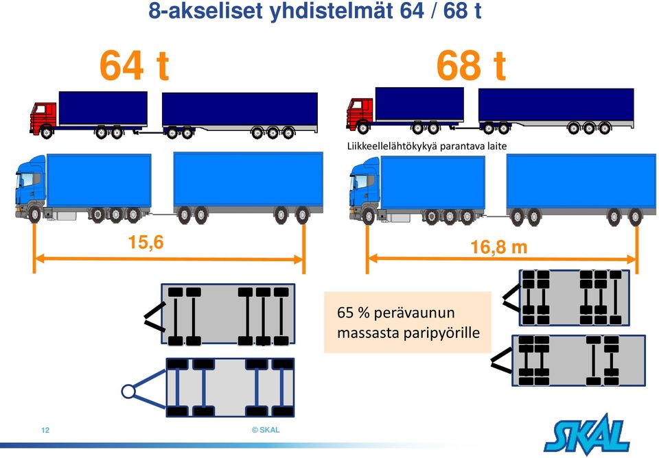 parantava laite 15,6 16,8 m 65 %