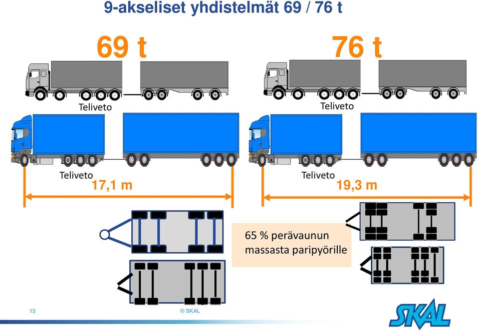 Teliveto 17,1 m 19,3 m 65 %