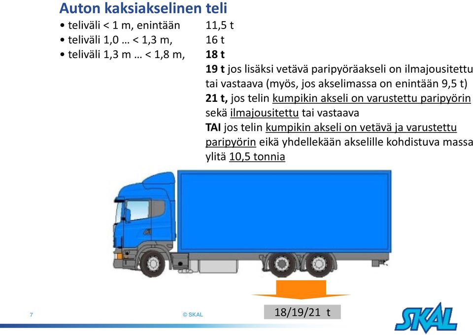 21 t, jos telin kumpikin akseli on varustettu paripyörin sekä ilmajousitettu tai vastaava TAI jos telin kumpikin