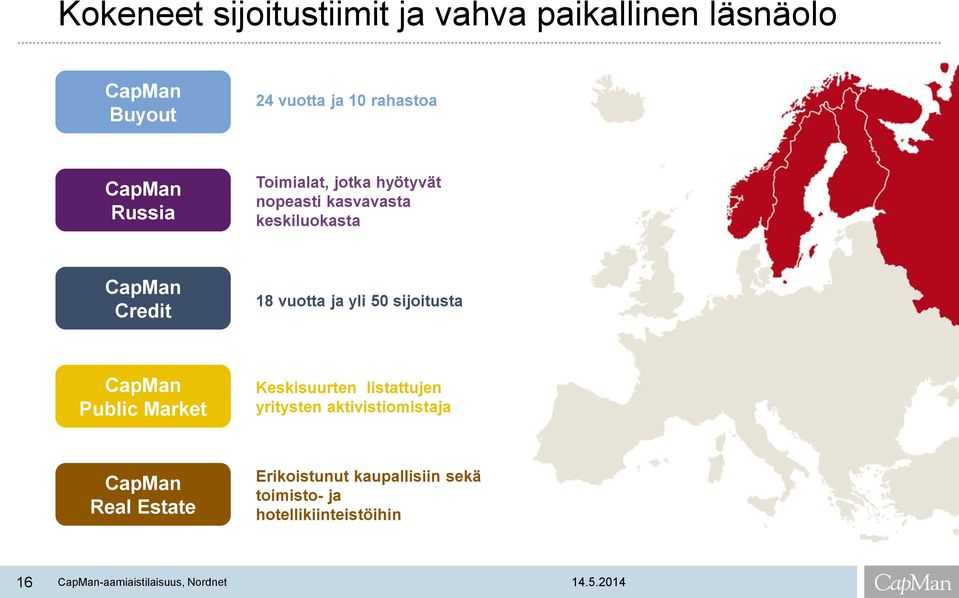 sijoitusta CapMan Public Market Keskisuurten listattujen yritysten aktivistiomistaja CapMan Real