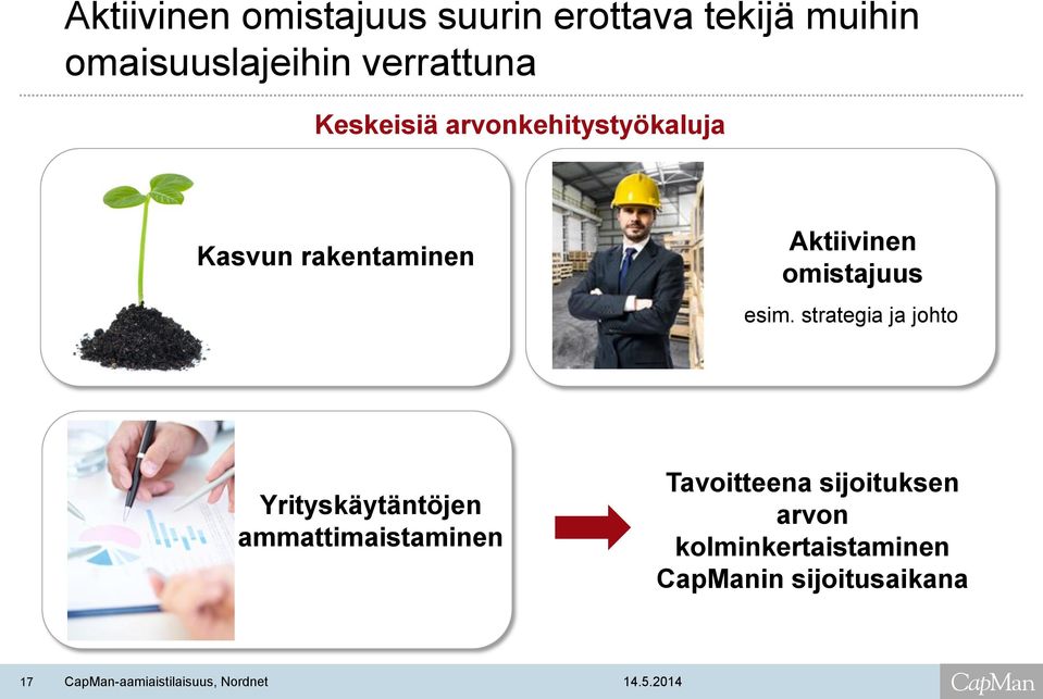 strategia ja johto Yrityskäytäntöjen ammattimaistaminen Tavoitteena sijoituksen