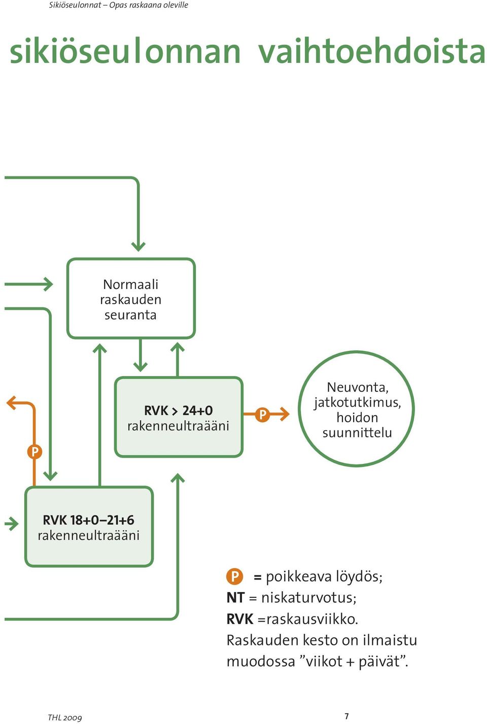 21+6 rakenneultraääni P = poikkeava löydös; NT = niskaturvotus; Rvk