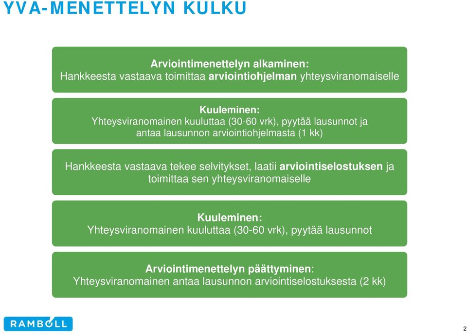 vastaava tekee selvitykset, laatii arviointiselostuksen ja toimittaa sen yhteysviranomaiselle Kuuleminen: Yhteysviranomainen