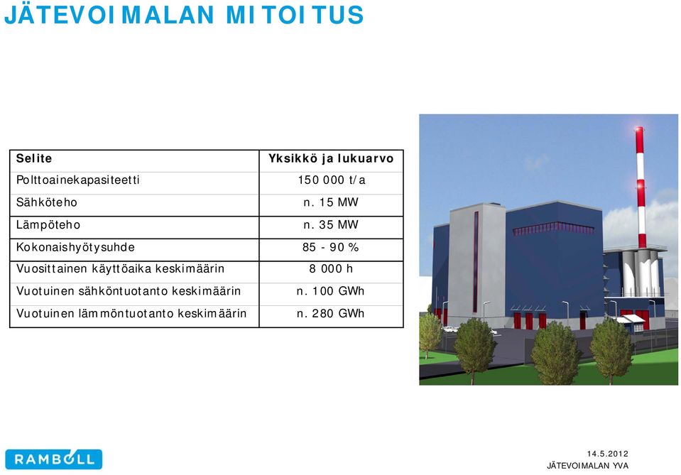 35 MW Kokonaishyötysuhde 85-90 % Vuosittainen käyttöaika keskimäärin Vuotuinen