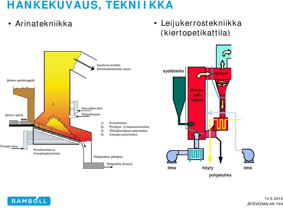 Leijukerrostekniikka