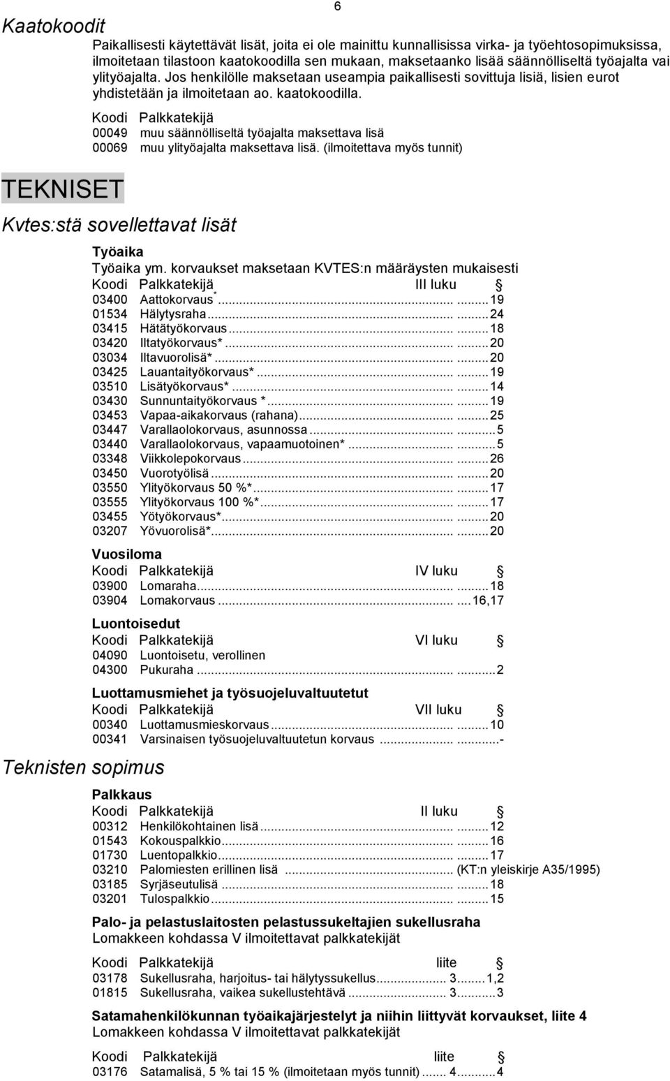 TEKNISET 00049 muu säännölliseltä työajalta maksettava lisä 00069 muu ylityöajalta maksettava lisä. (ilmoitettava myös tunnit) Kvtes:stä sovellettavat lisät Teknisten sopimus Työaika Työaika ym.