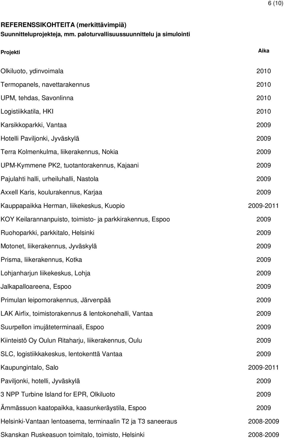 parkkirakennus, Espoo Ruohoparkki, parkkitalo, Helsinki Motonet, liikerakennus, Jyväskylä Prisma, liikerakennus, Kotka Lohjanharjun liikekeskus, Lohja Jalkapalloareena, Espoo Primulan