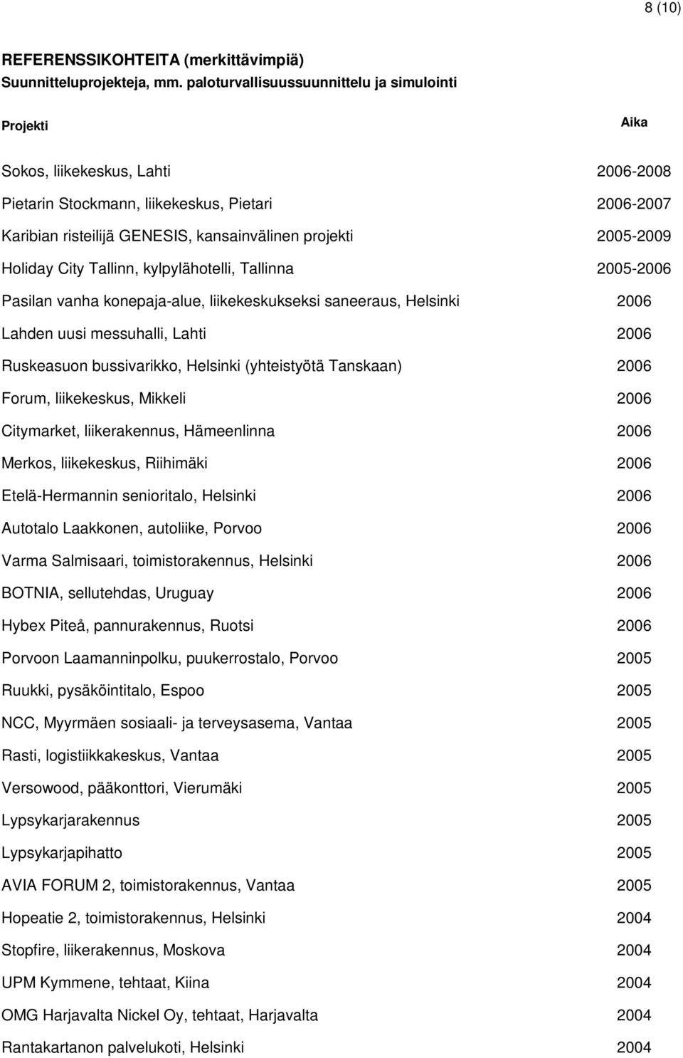 Hämeenlinna Merkos, liikekeskus, Riihimäki Etelä-Hermannin senioritalo, Helsinki Autotalo Laakkonen, autoliike, Porvoo Varma Salmisaari, toimistorakennus, Helsinki BOTNIA, sellutehdas, Uruguay Hybex